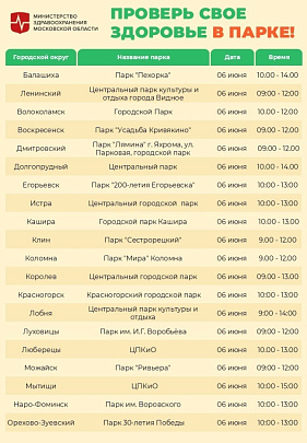 Жители Московской области снова смогут проверить своё здоровье в парках летом