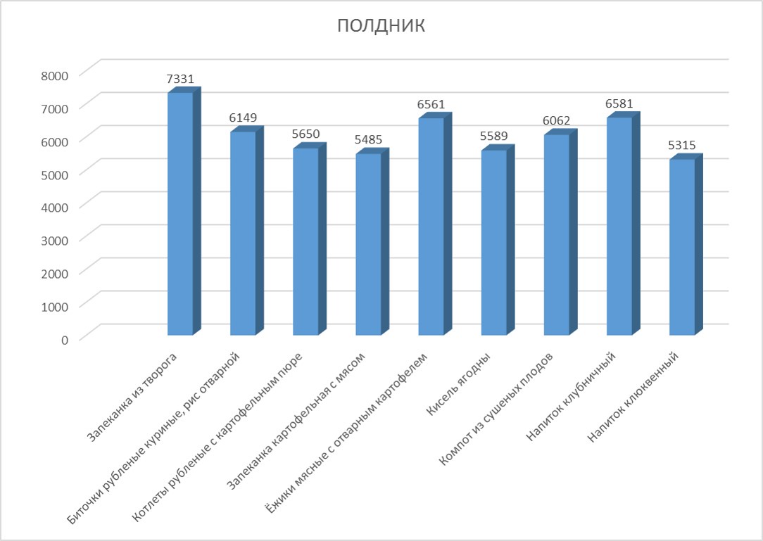 Мониторинг прошла