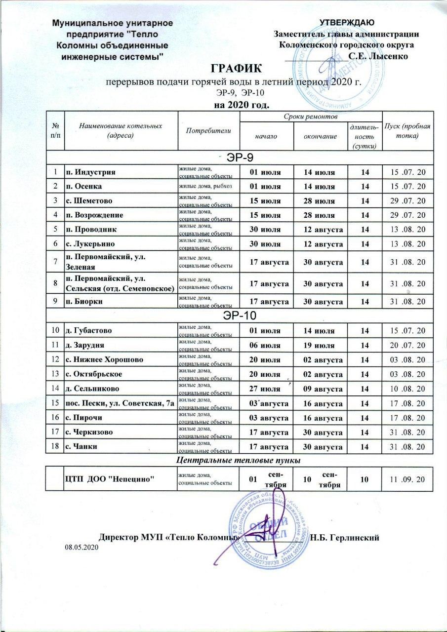 План отключения горячей воды в орехово зуево
