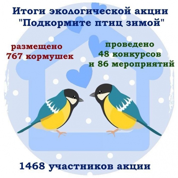 Подведены итоги муниципальной экологической акции "Подкормите птиц зимой"