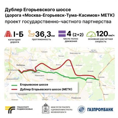 Подписано концессионное соглашение о строительстве дублёра Егорьевского шоссе в Московской области