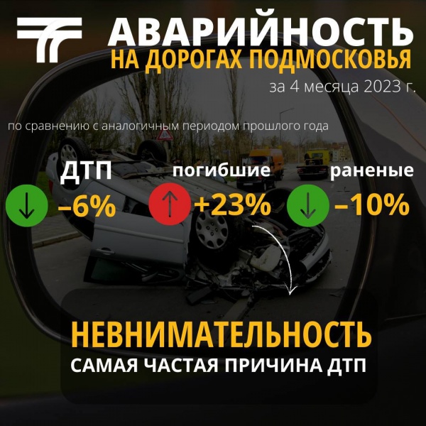 С начала года в Подмосковье число ДТП снизилось, но выросло число погибших