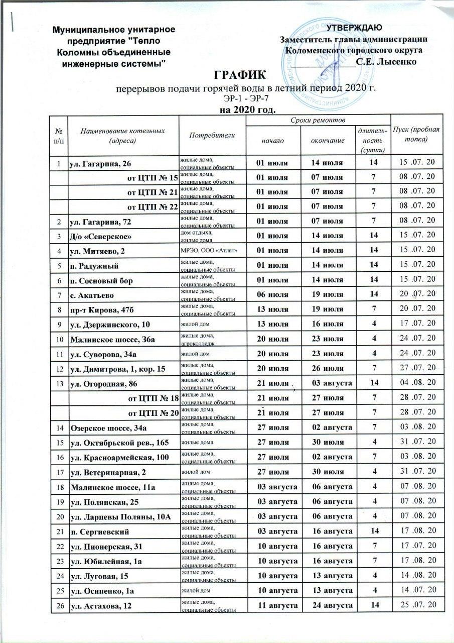 План отключения горячей воды в москве по адресу