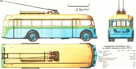 москва, троллейбусы